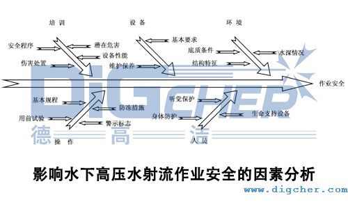 Ӱ�ˮ�¸߉�ˮ�������I(y��)��ȫ�����ط���