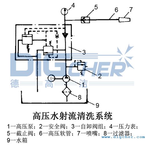 高壓水射流管式空氣預(yù)熱器清洗系統(tǒng)