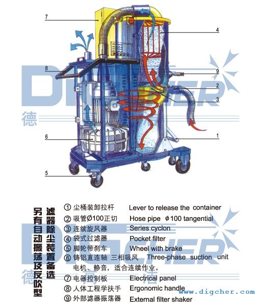 旋風式工業(yè)除塵器結(jié)構(gòu)示意圖