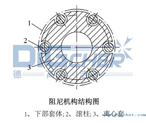 阻尼機構(gòu)結(jié)構(gòu)圖